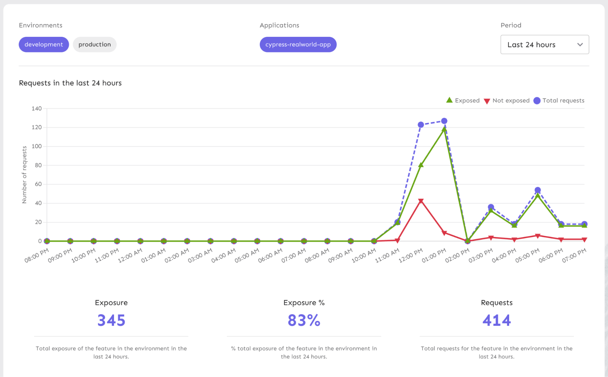 Metrics view image